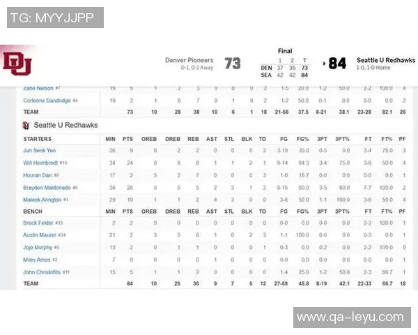 西雅图大学在NCAA赛中轻取东华盛顿淡厚然贡献6分1板吕俊熙表现出色拿下17分5板 西雅图大学在NCAA赛中轻取东华盛顿淡厚然贡献6分1板吕俊熙表现出色拿下17分5板