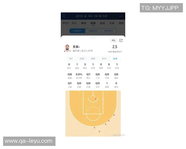 克莱状态低迷仅得3分5板三分球命中率惨淡表现令人失望