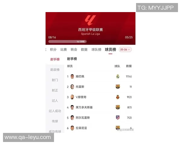 姆巴佩年度65球独占第4C罗莱万69球紧随其后梅西91球领跑榜首 姆巴佩年度65球独占第4C罗莱万69球紧随其后梅西91球领跑榜首