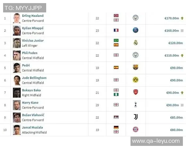 德转盘点美职联传奇球员梅西小贝亨利等巅峰身价总和达646亿欧